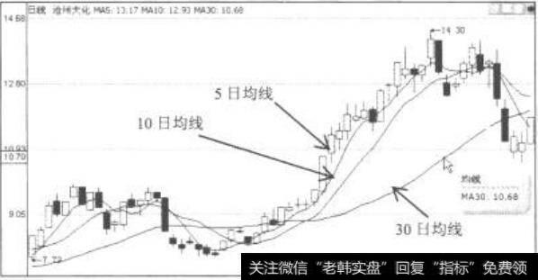 沪深300指数和上证指数有什么区别?