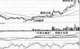 猎杀涨停板方法之山沟涨停猎马法则及其实战说明(二)