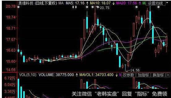 大智慧稳赚指标