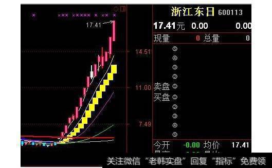 大智慧麟龙波段主图指标