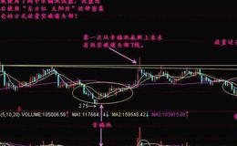 大智慧波浪在线主图指标公式源码最新解析