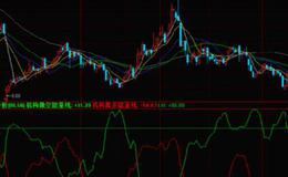 大智慧金戈铁马主图指标公式源码最新解析