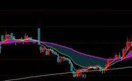 通达信转势搏短主图指标公式源码详解