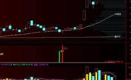 通达信看色看线操盘主图指标公式源码详解