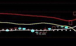 通达信炒股家主图指标公式源码详解