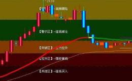 通达信一笑之资金指标公式源码详解