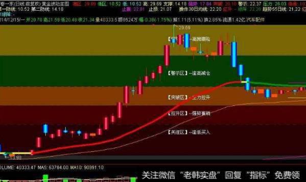 通达信一笑之资金指标公式源码详解