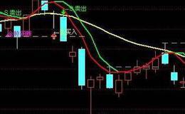 通达信CCI买卖点优化指标公式源码详解