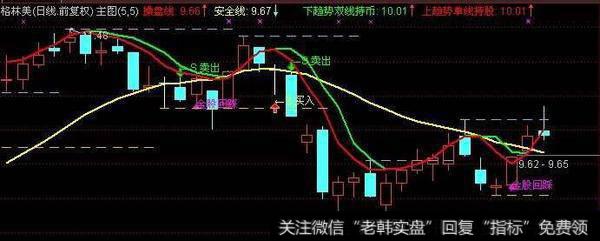 通达信CCI买卖点优化指标公式源码详解