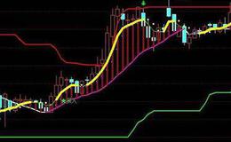 通达信追风驽马选股指标公式源码详解