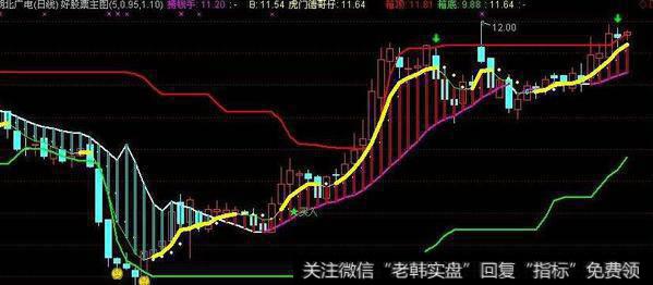 通达信追风驽马<a href='/tongdaxin/286635.html'>选股指标</a>公式源码详解