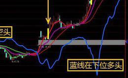 通达信异动立桩量主图指标公式源码详解