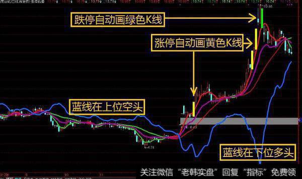 通达信异动立桩量主图指标公式源码详解