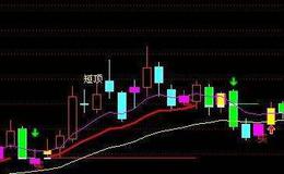 通达信乖离走势主图指标公式源码详解