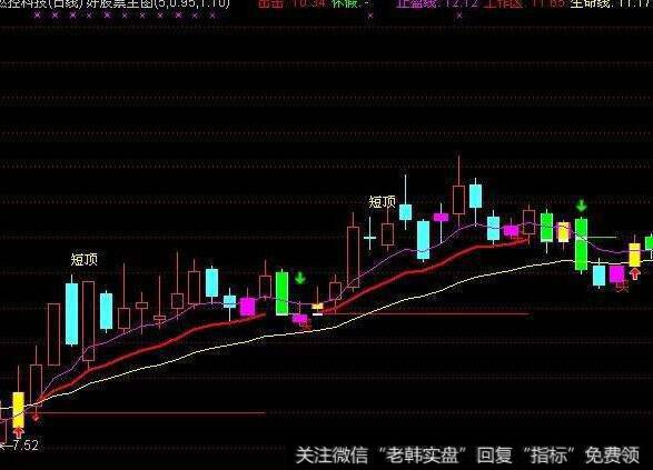 通达信乖离走势主图指标公式源码详解