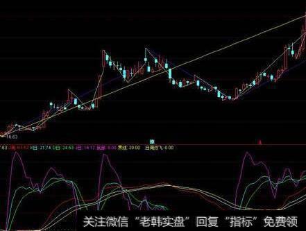 通达信大牛牛<a href='/tongdaxin/286635.html'>选股指标</a>公式源码详解