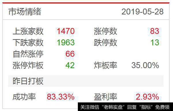 如何关注涨停板数量预测多空力量；次新决定指数涨跌