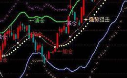 通达信成交量终结版指标公式源码详解