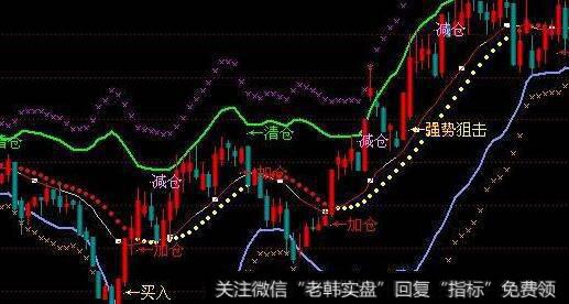 通达信成交量终结版指标公式源码详解