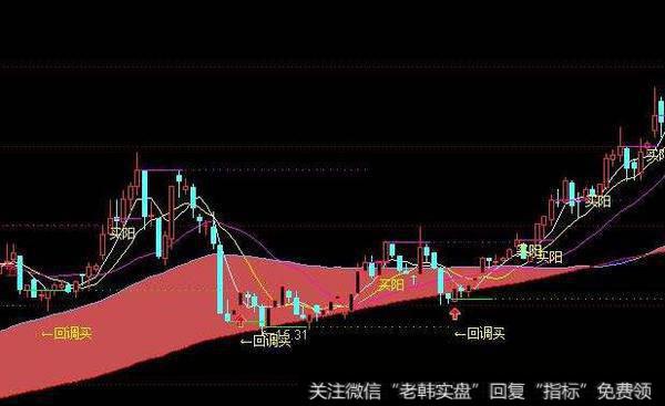 通达信天使之翼黄金版<a href='/tongdaxin/286635.html'>选股指标</a>公式源码详解