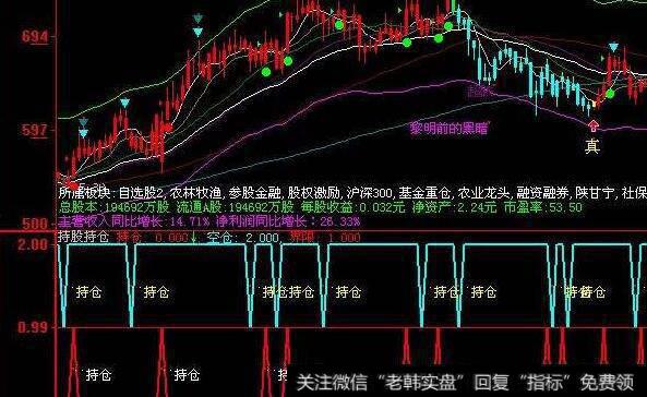 通达信机构动向<a href='/tongdaxin/286635.html'>选股指标</a>公式源码详解