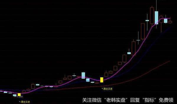 通达信神龙摆尾<a href='/tongdaxin/286635.html'>选股指标</a>公式源码详解