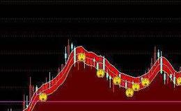 通达信干净又详实的主图指标公式源码详解