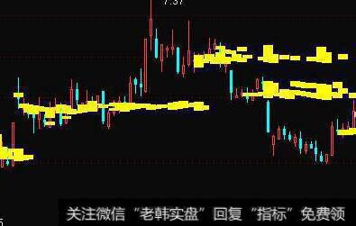 通达信底部不远及<a href='/tongdaxin/286635.html'>选股指标</a>公式源码详解