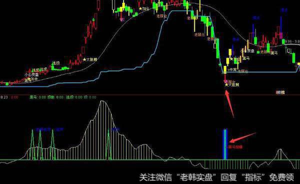 通达信猎股王赢家主图指标公式源码详解