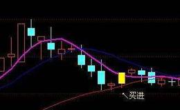 通达信MACD定量结构四色优化指标公式源码详解