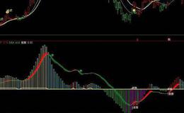 通达信下潜深度选股指标公式源码详解