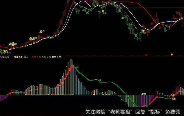 通达信下潜深度<a href='/tongdaxin/286635.html'>选股指标</a>公式源码详解