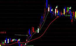 通达信财务基本面辅助主图指标公式源码详解