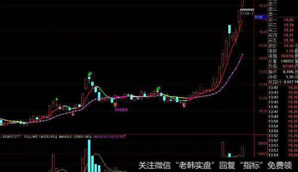 通达信超强预警指标公式源码详解