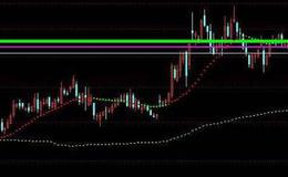 通达信商誉风险排序指标公式源码详解