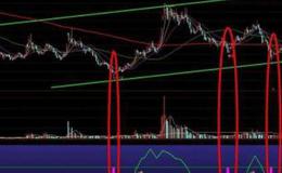 通达信套牢筹码主图指标公式源码详解