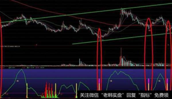 通达信套牢筹码主图指标公式源码详解