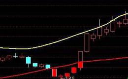 通达信分钟MACD分时指标公式源码详解