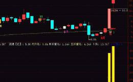 通达信精准短线底指标公式源码详解