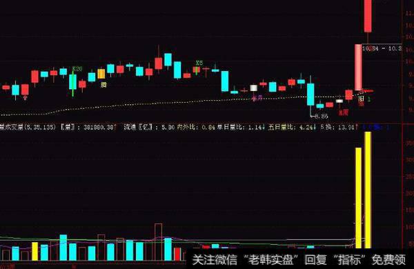 通达信精准短线底指标公式源码详解