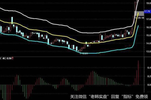 通达信分型顶底<a href='/tongdaxin/286635.html'>选股指标</a>公式源码详解