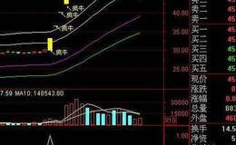 通达信分型顶底主图指标公式源码详解