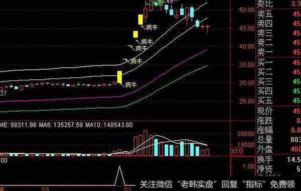 通达信分型顶底主图指标公式源码详解