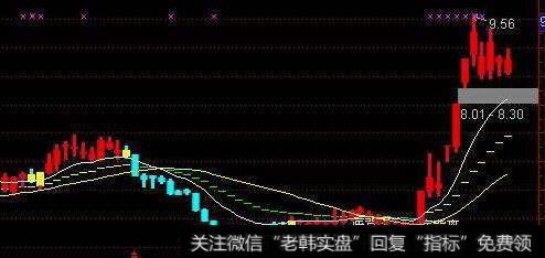 通达信万变不离其宗指标公式源码详解