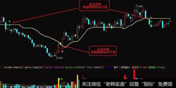 通达信优化跟庄买卖指标公式源码详解