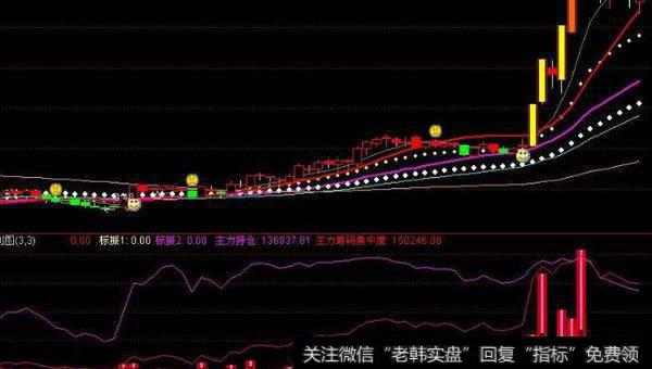 通达信红绿二重天主图指标公式源码详解