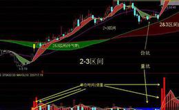 通达信能量私募顶底指标公式源码详解