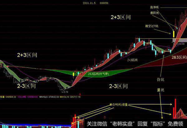 通达信能量私募顶底指标公式源码详解