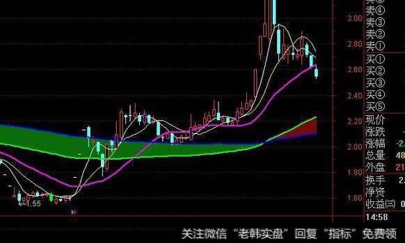 通达信与庄共舞<a href='/tongdaxin/286635.html'>选股指标</a>公式源码详解