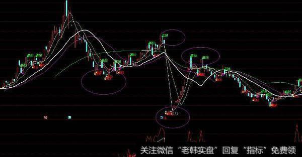 通达信简单幸福的猪主图指标公式源码详解